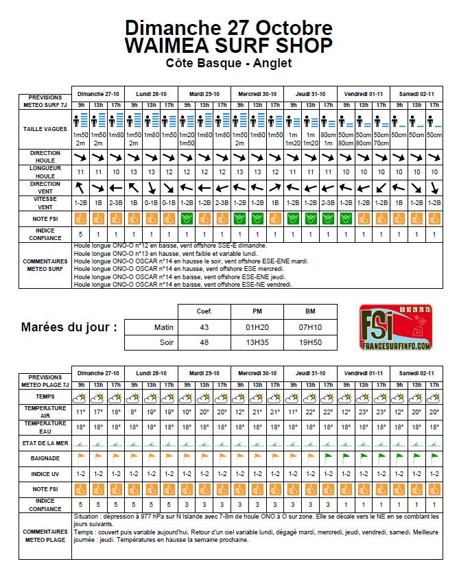 27/10/2024 meteo anglet surf info.jpg