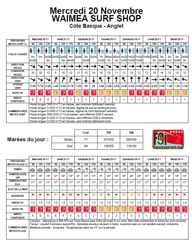 20/11/2024 meteo anglet surf info.jpg